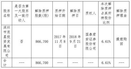 森霸传感大股东深圳方解除质押86.6万股，聚焦实业投资新动向