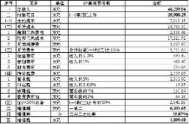 广东万泽实业股份关于受让西安新鸿业投资50%股权的补充说明 投资兴办实业的战略深化