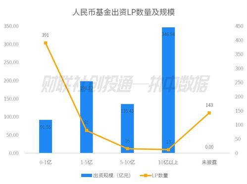 中国私募股权投资基金LP月报（2023年7月） 合肥高新集团与国成实业领跑，越秀产业基金受青睐，投资兴办实业成热点